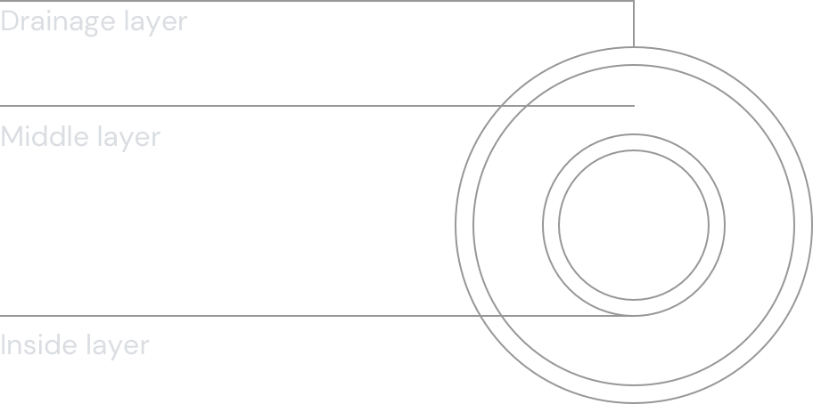 Nonwovenn Technical Fabrics - InduTech - Applications - Embroidery Backing